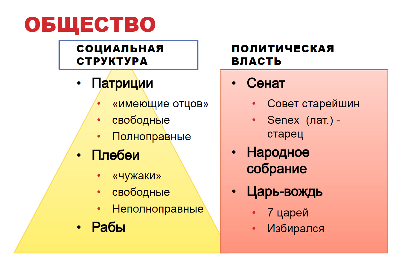 Состав римской